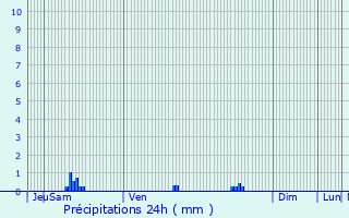 Graphique des précipitations prvues pour Lisle