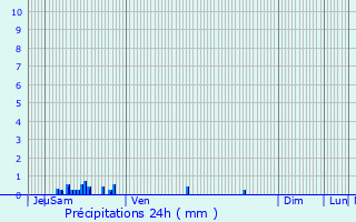 Graphique des précipitations prvues pour Esquhries