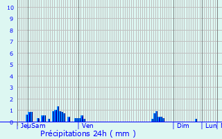 Graphique des précipitations prvues pour Jarrier