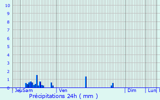 Graphique des précipitations prvues pour Assis-sur-Serre