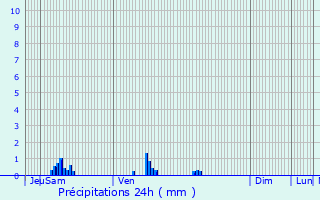 Graphique des précipitations prvues pour Saint-Aubin-ls-Elbeuf