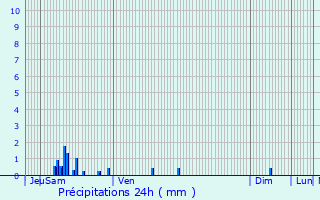 Graphique des précipitations prvues pour Variscourt