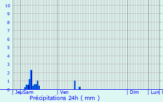 Graphique des précipitations prvues pour Vatteville