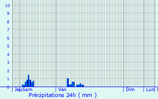Graphique des précipitations prvues pour Saint-tienne-l