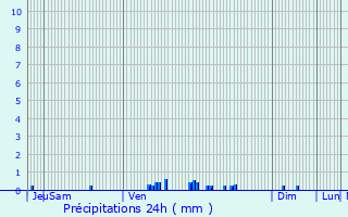 Graphique des précipitations prvues pour Creuzier-le-Vieux