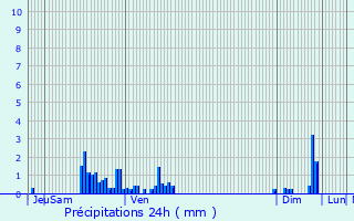 Graphique des précipitations prvues pour Darnieulles