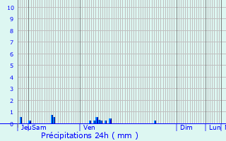Graphique des précipitations prvues pour Marcilly-Ogny