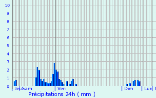 Graphique des précipitations prvues pour Ramonchamp