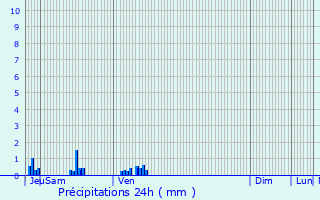 Graphique des précipitations prvues pour Tamnay-en-Bazois