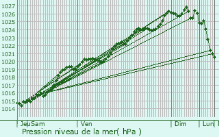 Graphe de la pression atmosphrique prvue pour Quiberon