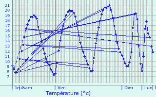 Graphique des tempratures prvues pour Saint-Leu-la-Fort