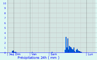 Graphique des précipitations prvues pour Cauvignac