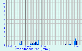 Graphique des précipitations prvues pour Amigny-Rouy