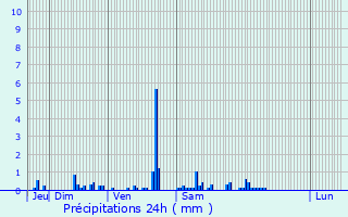 Graphique des précipitations prvues pour Vitry-en-Artois