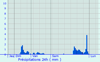 Graphique des précipitations prvues pour Doncourt-aux-Templiers