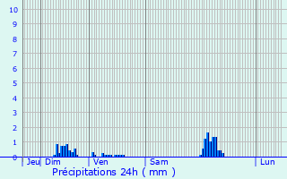 Graphique des précipitations prvues pour Marville