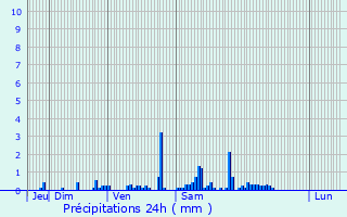 Graphique des précipitations prvues pour Avesnes-ls-Aubert