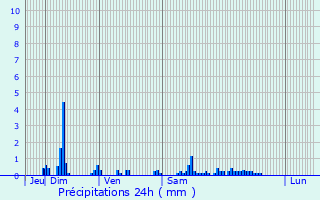 Graphique des précipitations prvues pour Saint-Aubin