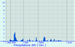 Graphique des précipitations prvues pour Bthancourt-en-Vaux
