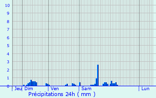 Graphique des précipitations prvues pour Brie-Comte-Robert