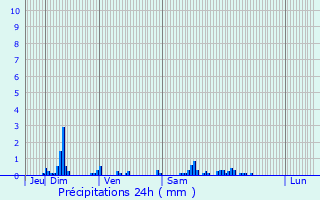 Graphique des précipitations prvues pour Ambleny