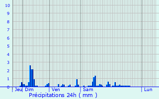 Graphique des précipitations prvues pour Morlincourt