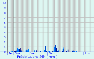 Graphique des précipitations prvues pour Cugny