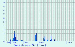 Graphique des précipitations prvues pour Ricquebourg