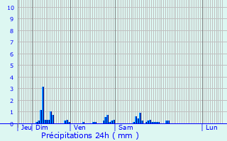 Graphique des précipitations prvues pour Deuil-la-Barre