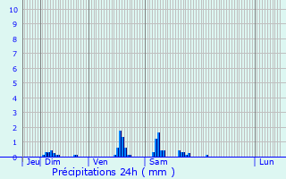 Graphique des précipitations prvues pour Bosc-Bnard-Crescy