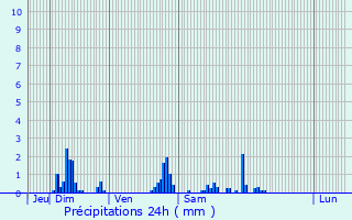 Graphique des précipitations prvues pour Mouchy-le-Chtel