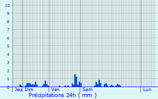 Graphique des précipitations prvues pour La Verrire