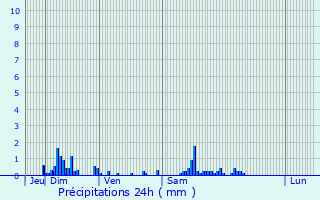 Graphique des précipitations prvues pour Trumilly