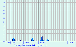 Graphique des précipitations prvues pour Saint-Pierre-ls-Elbeuf
