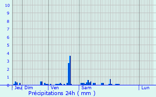 Graphique des précipitations prvues pour vin-Malmaison