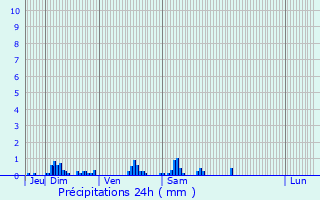 Graphique des précipitations prvues pour Criquebeuf-sur-Seine
