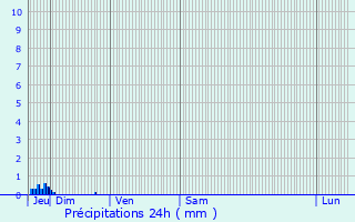 Graphique des précipitations prvues pour Bournel