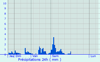 Graphique des précipitations prvues pour Mers-les-Bains