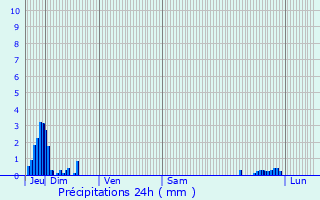 Graphique des précipitations prvues pour Caix