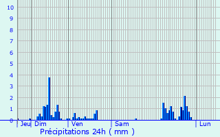 Graphique des précipitations prvues pour Laheycourt