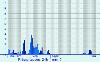Graphique des précipitations prvues pour Moussey