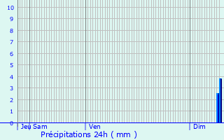 Graphique des précipitations prvues pour Mazan