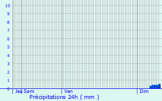 Graphique des précipitations prvues pour Le Beausset