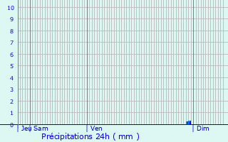 Graphique des précipitations prvues pour Dchy