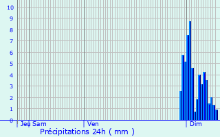 Graphique des précipitations prvues pour Lisle-sur-Tarn