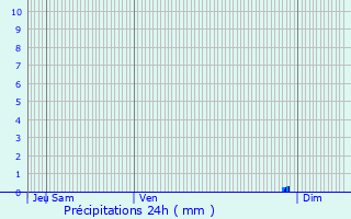 Graphique des précipitations prvues pour Divion