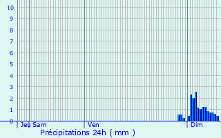 Graphique des précipitations prvues pour Espelette