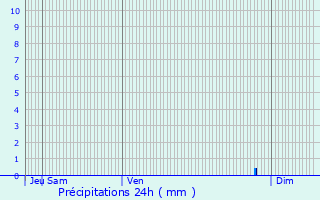 Graphique des précipitations prvues pour Morville-ls-Vic