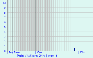 Graphique des précipitations prvues pour Vaudigny