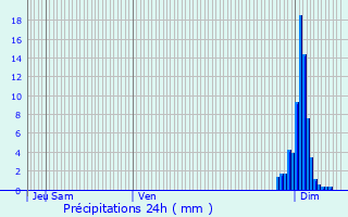 Graphique des précipitations prvues pour Argagnon